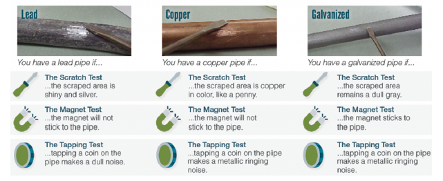 Picture of what lead copper and galvanized look like and how to determine type